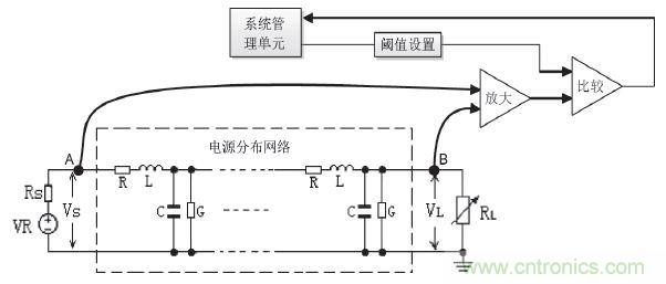 解析峰值電流控制在高端顯卡設計的應用方案