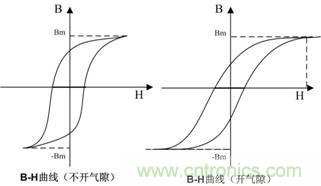 開關(guān)電源的電感該如何選擇？