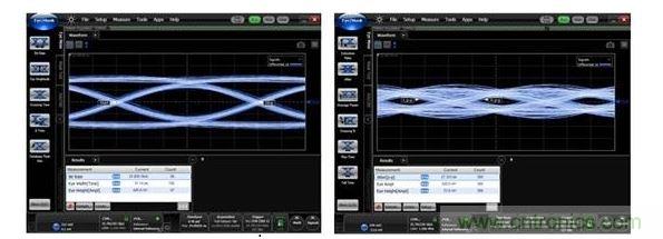 25Gbps時的數(shù)據(jù)眼圖（左：使用背面鉆孔時，數(shù)據(jù)眼是打開的；右：無背面鉆孔時，數(shù)據(jù)眼是關(guān)閉的。）