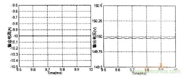 雙向DC-DC反向工作時(shí)變換器輸出電壓、電流波形