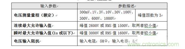 電壓測(cè)量量程