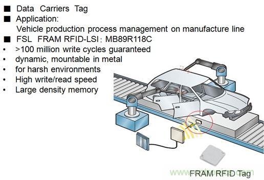 除了讀寫快之外，F(xiàn)RAM RFID取代EEPROM的最大亮點是啥？