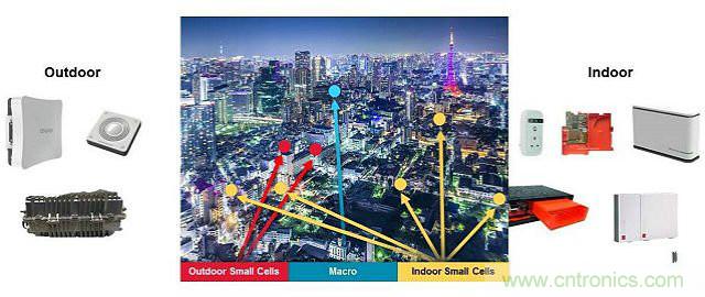小蜂窩基站逆襲4G/LTE網(wǎng)絡(luò)？成功的關(guān)鍵在哪？