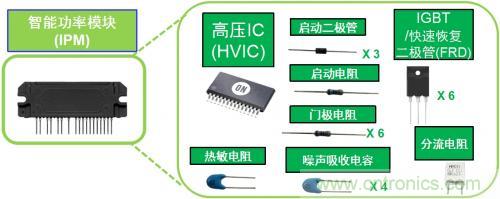 想要更節(jié)能的白家電？安森美設(shè)計(jì)來(lái)助你