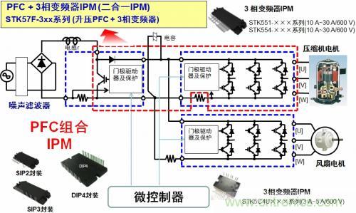 想要更節(jié)能的白家電？安森美設(shè)計(jì)來(lái)助你