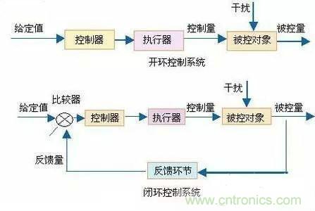 專家深入解析：手機鏡頭的閉環(huán)式馬達內部構造