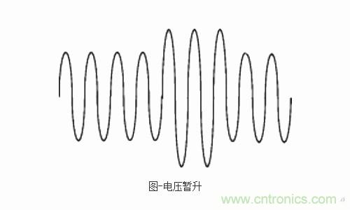 設(shè)備故障的原因終于找到了！電壓暫升“跑不了”