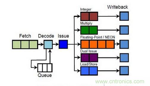  CPU 的分級(jí)存儲(chǔ)器體系