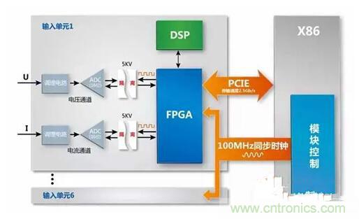 一晚上只耗一度電的說法是真是假？