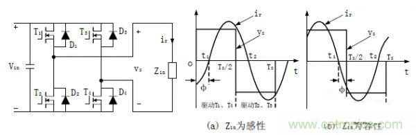 諧振型DC-DC變換器實(shí)現(xiàn)ZVS、ZCS 條件，要達(dá)到什么條件？