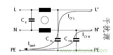 怎么權(quán)衡最小漏電流與最佳衰減效果？簡(jiǎn)析漏電流