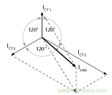 怎么權(quán)衡最小漏電流與最佳衰減效果？簡(jiǎn)析漏電流