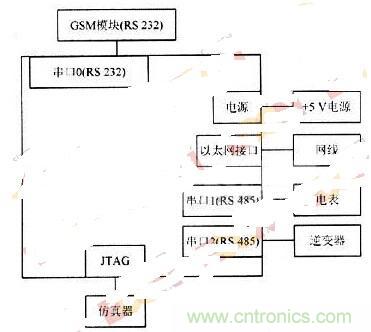 RS 485輕松取代RS 232，實現(xiàn)串口通信太簡單！