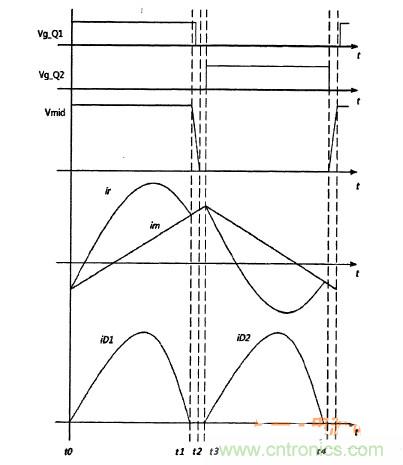 福利到！簡(jiǎn)析半橋諧振DC-DC變換器得三種運(yùn)行模式