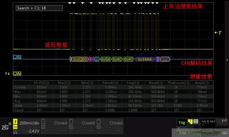 示波器的各種不同的視圖模式到底代表啥意思？