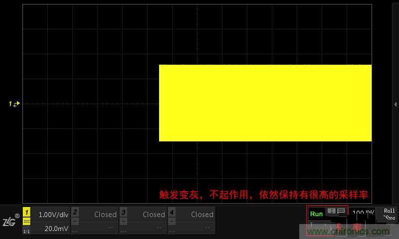 示波器的各種不同的視圖模式到底代表啥意思？