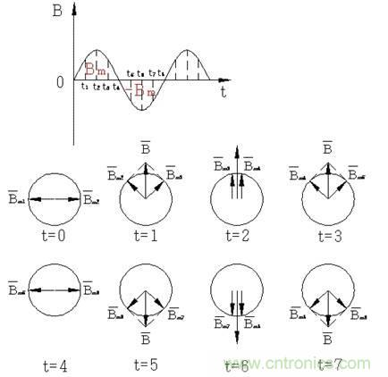 舊風(fēng)扇必須 撥一下才能轉(zhuǎn)？這是什么鬼？