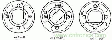 舊風(fēng)扇必須 撥一下才能轉(zhuǎn)？這是什么鬼？