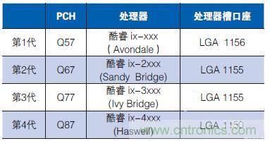 工業(yè)計算機的主板該如何選型？有哪些竅門？