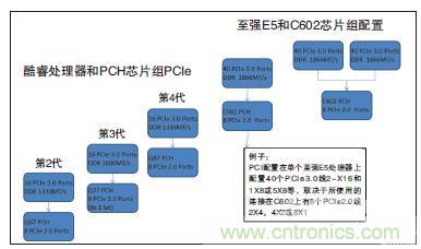 工業(yè)計算機的主板該如何選型？有哪些竅門？