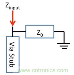 PCB設(shè)計(jì)：使用同軸連接器怎么發(fā)射PCB信號(hào)？