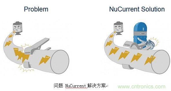 戳進(jìn)來！設(shè)計(jì)無線充電系統(tǒng)的線圈需要考量哪些因素？