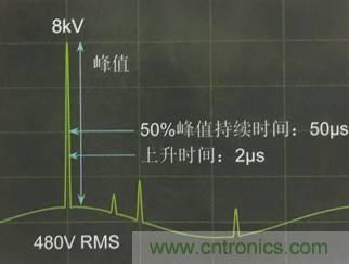 別小看電氣的一瞬間！什么是瞬態(tài)？