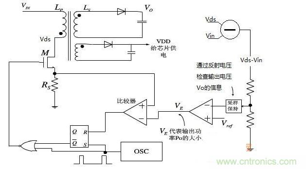 利用反射電壓的原邊反饋