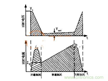 IGBT的電壓、電流波形圖