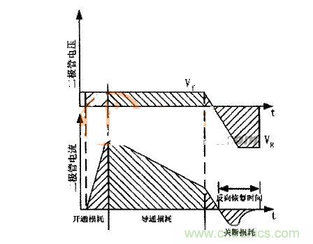 二極管的電壓、電流波形