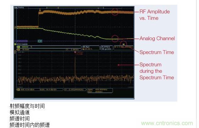 這張圖顯示了MDO提供的時(shí)間關(guān)聯(lián)觀察功能，圖中顯示了射頻幅度與時(shí)間的關(guān)系軌跡。