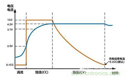 可穿戴有鋰電池助力，效率翻倍！