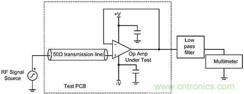 線性電路中，量化射頻干擾如何對其造成影響？