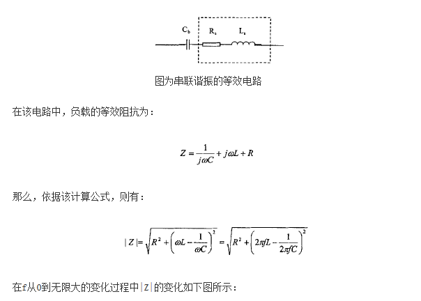 五分鐘教你學會感應電源的脈沖頻率調(diào)功法