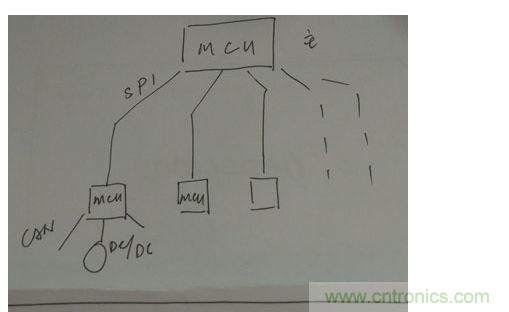 菊花鏈通訊替代傳統(tǒng)的CAN總線通訊。