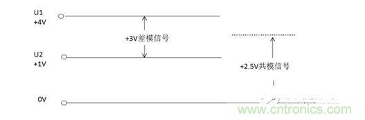 二、什么是共模信號與差模信號？