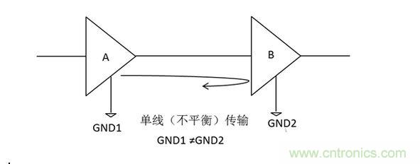 三、為什么要抑制共模信號？