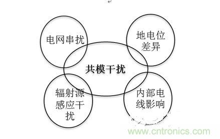 四、共模干擾是如何產(chǎn)生的？