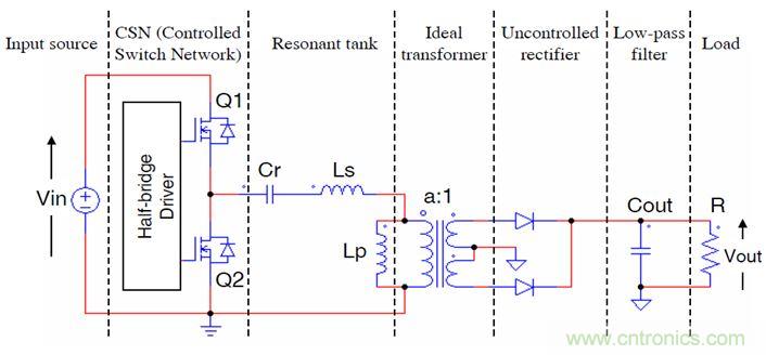 開關電源應用中，新技術是怎么游刃有余的？