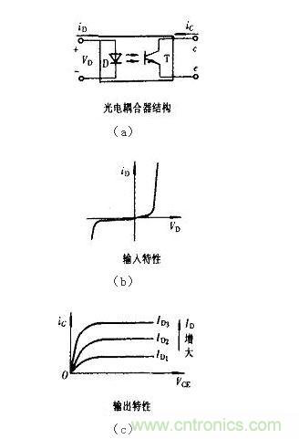 光耦合器結(jié)構(gòu)及輸入、輸出特性