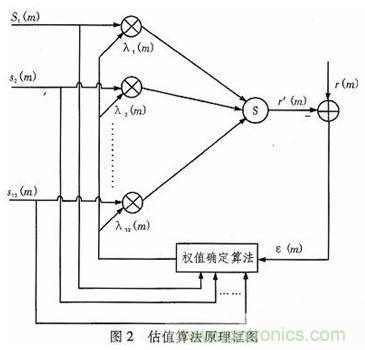 算法簡單又有效，消除多用戶鏈路數(shù)據(jù)傳輸干擾的方法