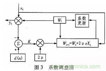 算法簡單又有效，消除多用戶鏈路數(shù)據(jù)傳輸干擾的方法