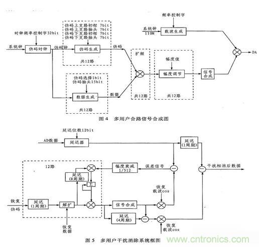 算法簡單又有效，消除多用戶鏈路數(shù)據(jù)傳輸干擾的方法