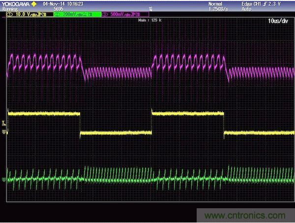圖2：上軌跡(粉紅)是輸出電壓響應(yīng)，中間軌跡(黃色)是負(fù)載電流，下軌跡(綠色)是電感電流。注意，高頻沒有被濾除，為的是提供不變的控制器響應(yīng)。
