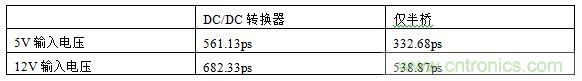  表1，測試結果概述