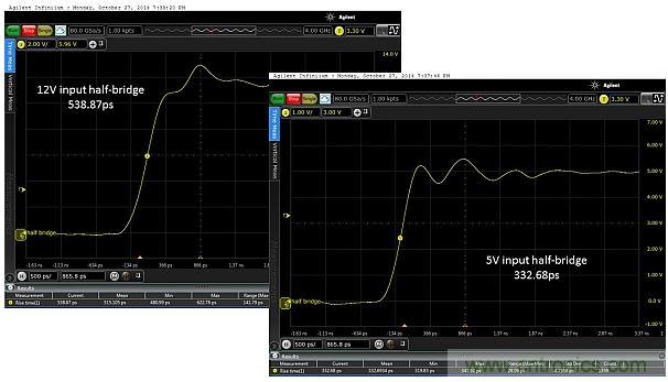 圖5：當輸入電壓為12V和5V時，所測得的上升時間分別為538.87ps和332.68ps。這只是半橋的，因此無負載。
