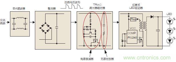 圖3：可調(diào)光LED驅(qū)動(dòng)示意圖。