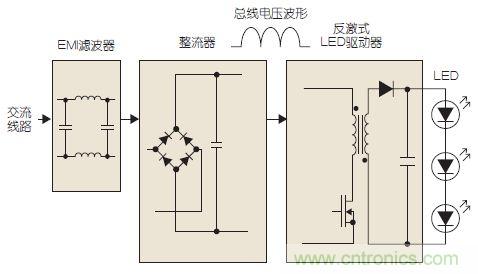 圖2：基本的LED驅(qū)動器電路框圖