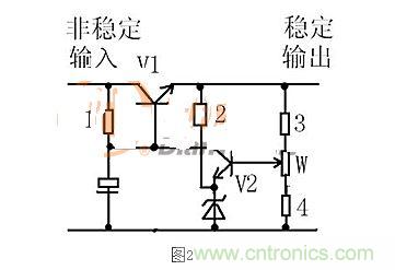 【導(dǎo)讀】本文通過圖文并茂的形式，言簡意賅的講解了一種簡單的穩(wěn)壓三極管工作原理，對于新手來說非常易于理解。在閱讀過本文后，相信大家都對穩(wěn)壓三極管的工作方式有了自己獨到的見解，小編也將持續(xù)關(guān)注穩(wěn)壓三極管的相關(guān)知識，并為大家整理成文章。  相信談到穩(wěn)壓三極管，很多從業(yè)不久或剛剛?cè)腴T的設(shè)計者都會覺得比較陌生。因為在電路設(shè)計中，最常見的穩(wěn)壓器件為二極管，而非三極管，但實際上三極管也是擁有穩(wěn)壓作用的，在本文將為大家介紹關(guān)于穩(wěn)壓三極管電路的工作分析，通過淺顯易懂的方式來幫助大家理解。 1 圖1  圖1是一個固定穩(wěn)壓電路。電阻作用1是向三極管提供偏置電流，使三極管導(dǎo)通。2是向穩(wěn)壓管提供工作電流，穩(wěn)壓管接在基極上。所以基極的電壓被穩(wěn)壓管穩(wěn)定了。又因為三極管基極與射極之間是一個二極管，而二極管導(dǎo)通時兩端電壓是穩(wěn)定的0.7V（以硅管算）。所以此電路輸出電壓等于穩(wěn)壓管穩(wěn)定值減0.7V。電容的作用與穩(wěn)壓無關(guān)，但是在這類穩(wěn)壓電路中往往“順便”用它。其作用是與三極管構(gòu)成“電子濾波”電路，利用三極管的放大作用，在輸出端得到擴大了hFE（三極管放大倍數(shù)）倍的濾波效果，這是接在輸出端的濾波電容無法相比的。右圖的電容也是此作用。 2 圖2是一個輸出可調(diào)的串聯(lián)調(diào)整穩(wěn)壓電路。三極管V1叫調(diào)整管，起到調(diào)整輸出電壓作用。V2叫比較放大管。起到把取樣信號與基準(zhǔn)電壓進(jìn)行比較并放大后控制調(diào)整管的作用。電阻1作用是向三極管V1提供偏置電流，使三極管導(dǎo)通。電阻1另一個作用是向V2提供工電源。電阻2向穩(wěn)壓管提供工作電流。電阻3.4及W構(gòu)成取樣電路。穩(wěn)壓管給V2提供基準(zhǔn)電壓。此電路工作原理如下：設(shè)因負(fù)載變化或輸入電壓波動或其它原因使輸出電壓升高---------經(jīng)取樣電路取樣，V2基極電壓也升高---------V2基極電流加大------V2集電極電流加大--------V2集電極電壓即V1基極電壓下降----------V1射極即輸出電壓下降------結(jié)果就是輸出電壓實際并沒有升高。同理，輸出電壓也不會下降。只能是一個穩(wěn)定值。調(diào)整W可調(diào)高或調(diào)低輸出電壓。