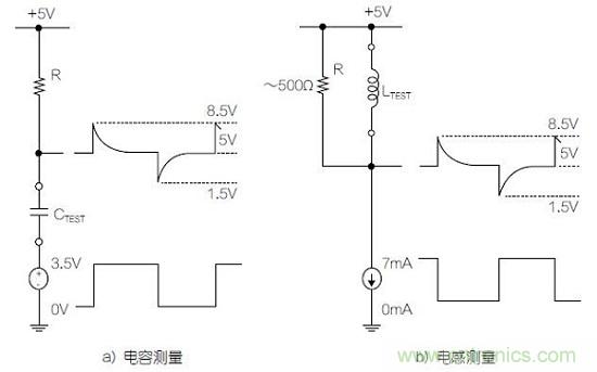 圖1：利用變頻方波測(cè)量電容器和電感器的基本原理圖。